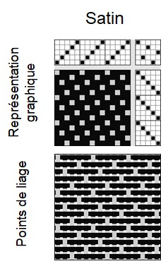 Armure satin explication par jeff le beau tailleur de grenoble