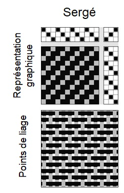 L armure sergé explication par jeff tailleur