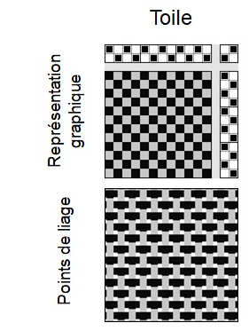 L armure toile, explication par jeff